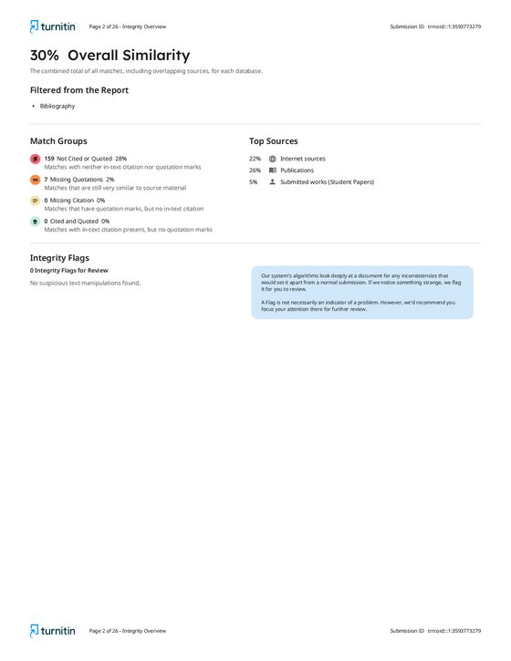 Detector de IA de Turnitin report